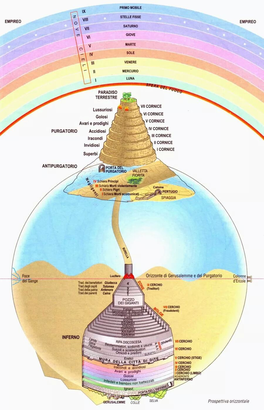 Schema dell'Inferno, Divina Commedia: l'Inferno